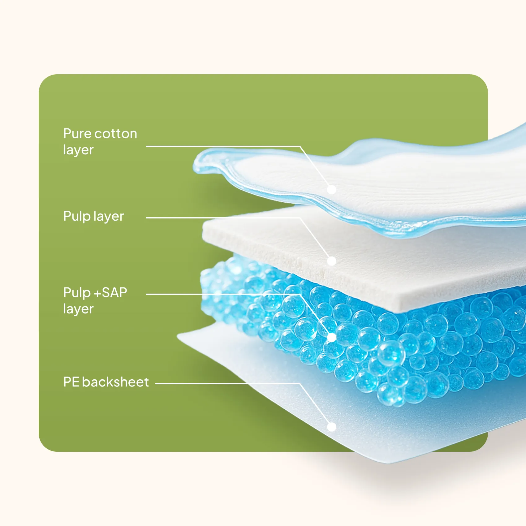 Cotton Cover Pads