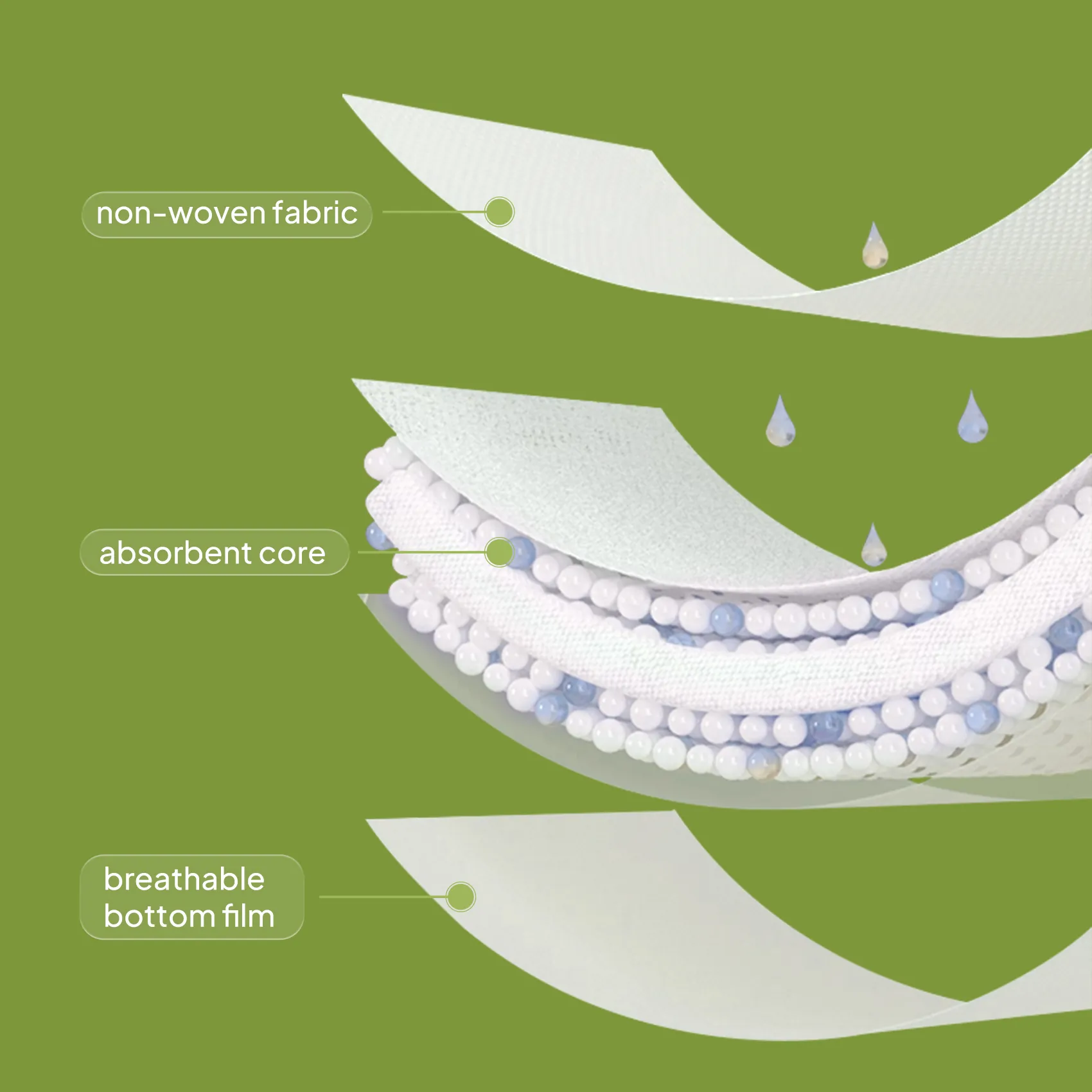 Women Incontinence Pads