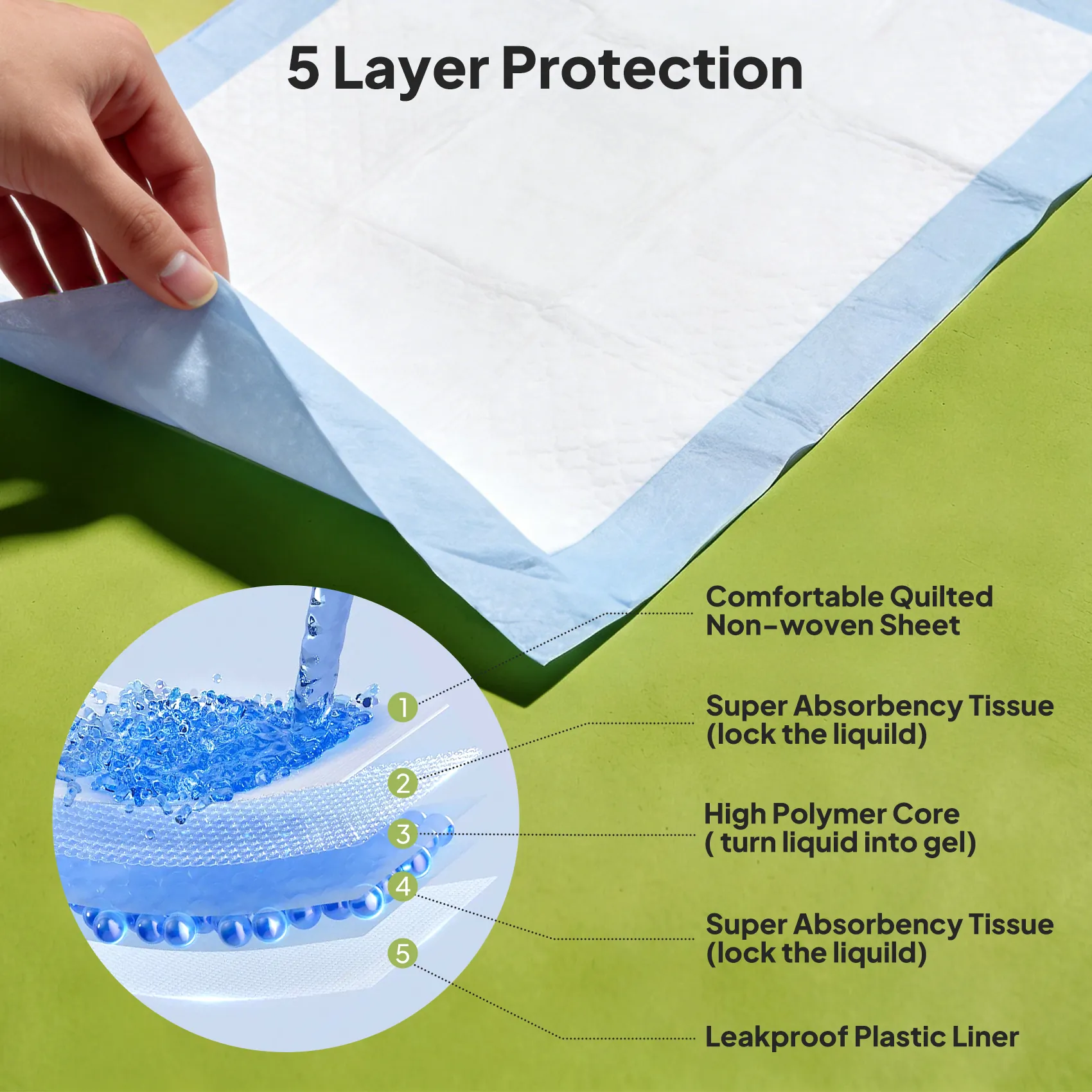 Disposable Underpads