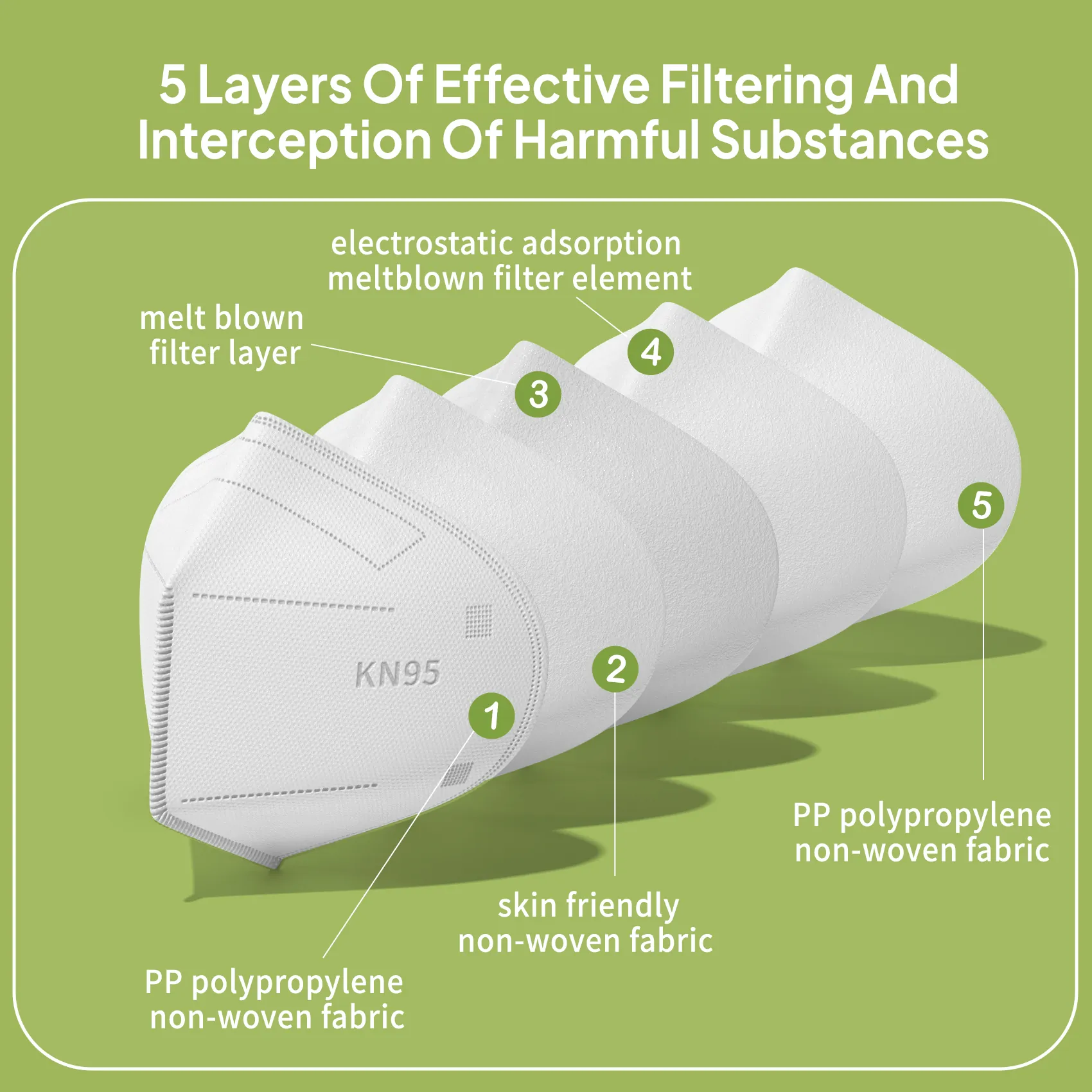 KN95 Disposable Face Mask