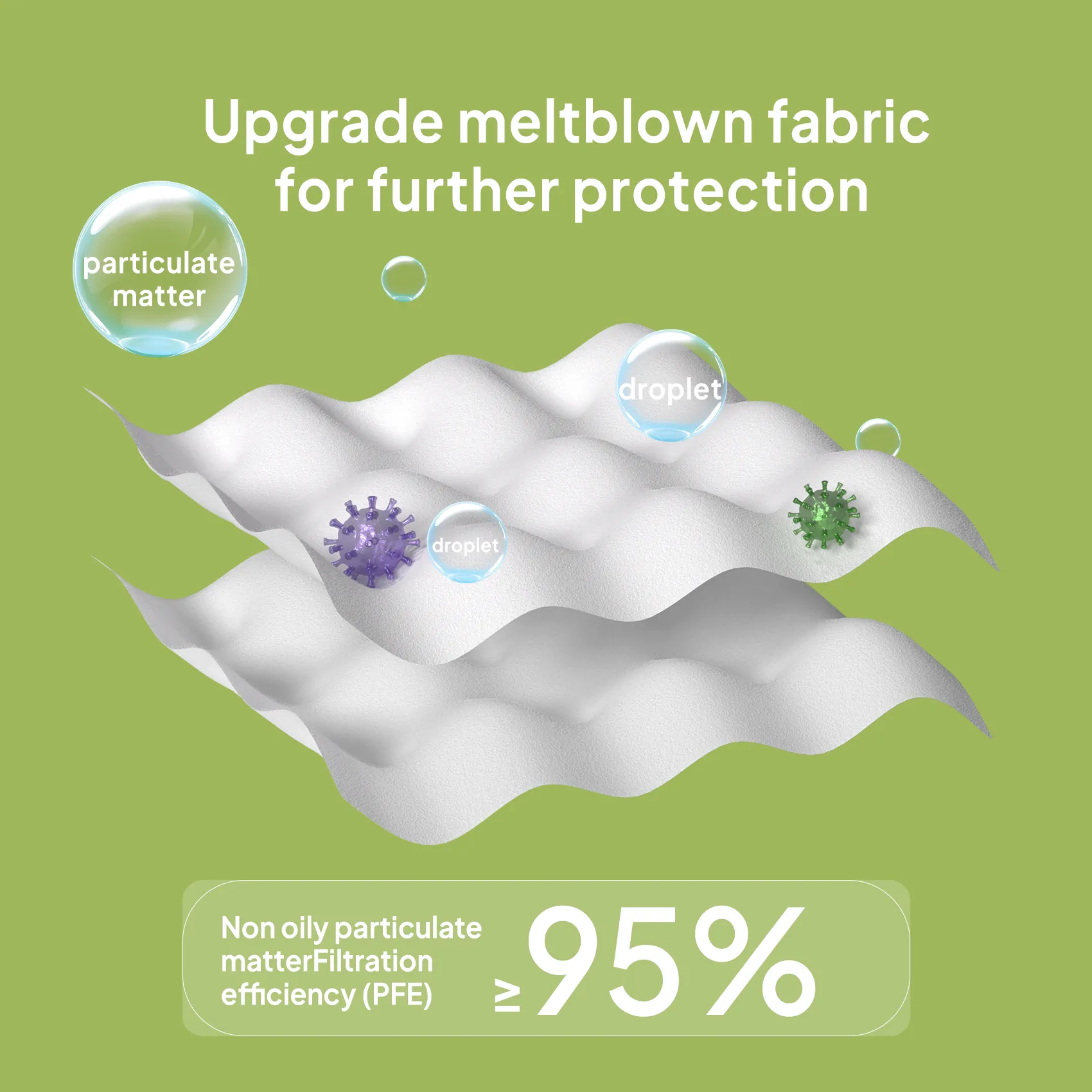 KN95 Disposable Face Mask