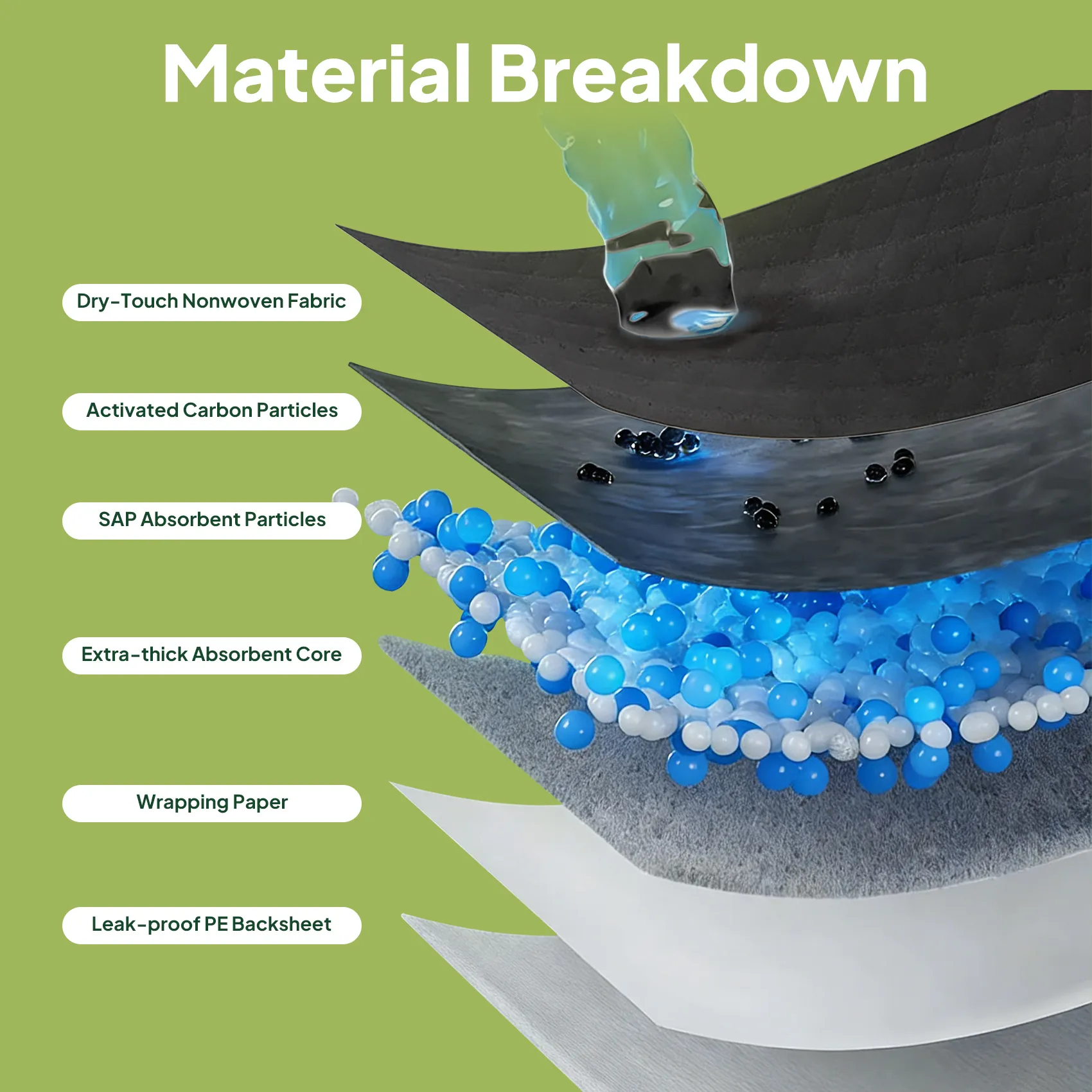 Activated charcoal underpads