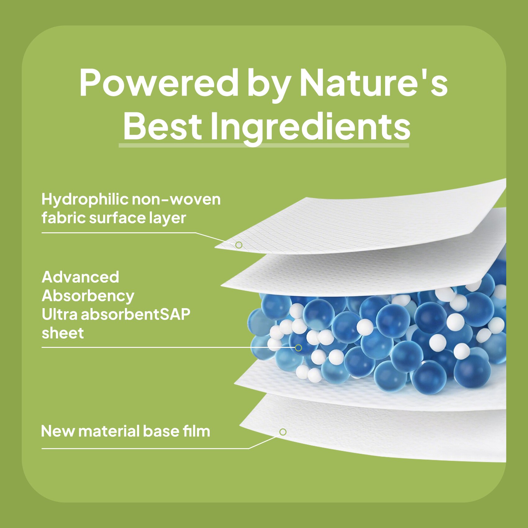 Bladder Control Pads